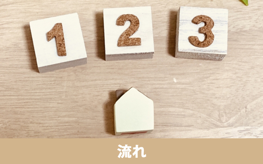 空き家バンクでの売却の流れ