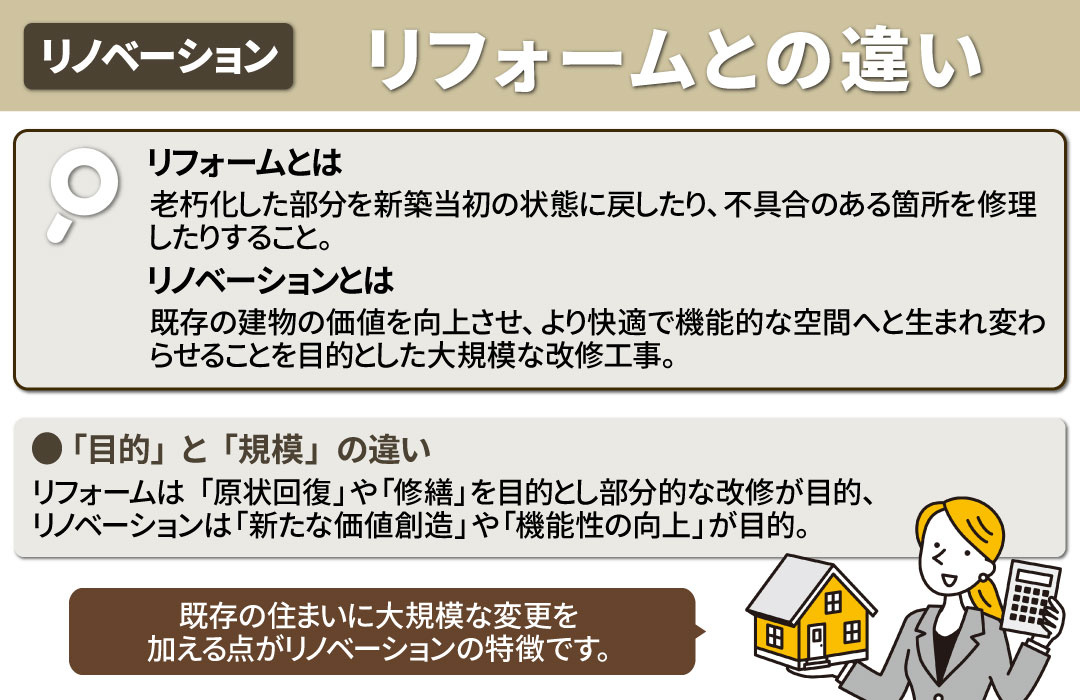 リノベーションで資産価値が上がる？リフォームとの違い