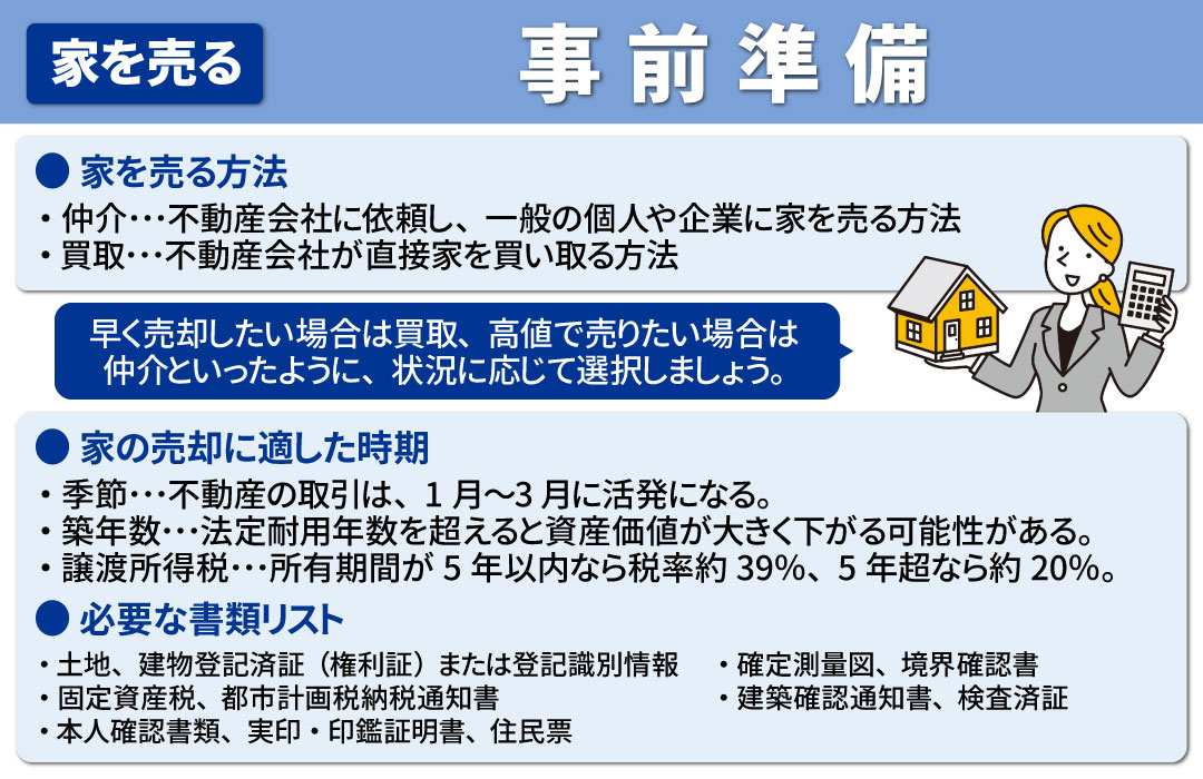 家を売る場合の流れ：事前準備