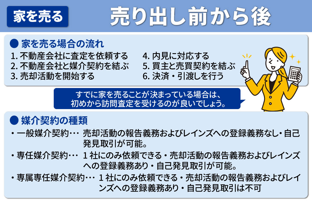 家を売る場合の流れ：売り出し前から後