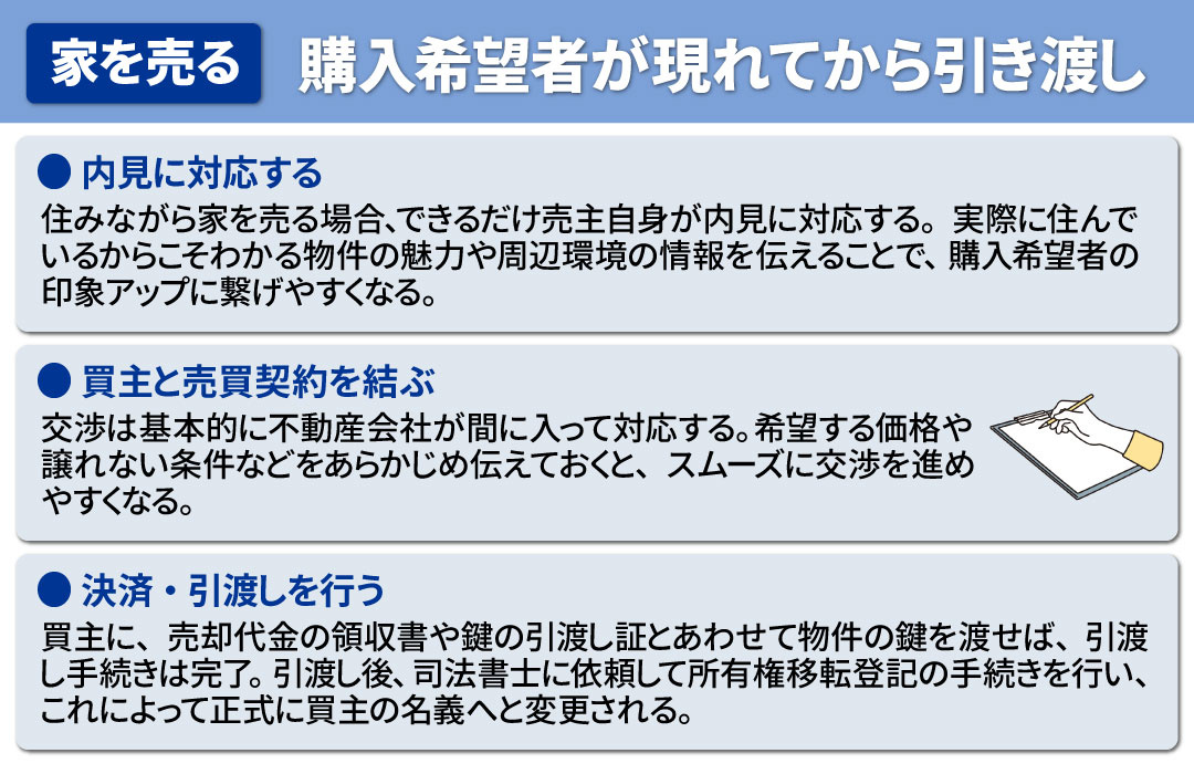 家を売る場合の流れ：購入希望者が現れてから引き渡しまで