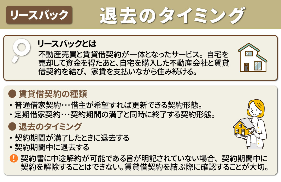 リースバックを利用しているときの退去のタイミング