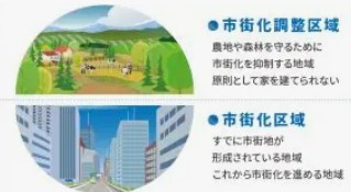 松本市・塩尻市・安曇野市で不動産購入を検討する方へ 市街化区域・市街化調整区域とは？線引きと非線引きの違いを徹底解説の画像