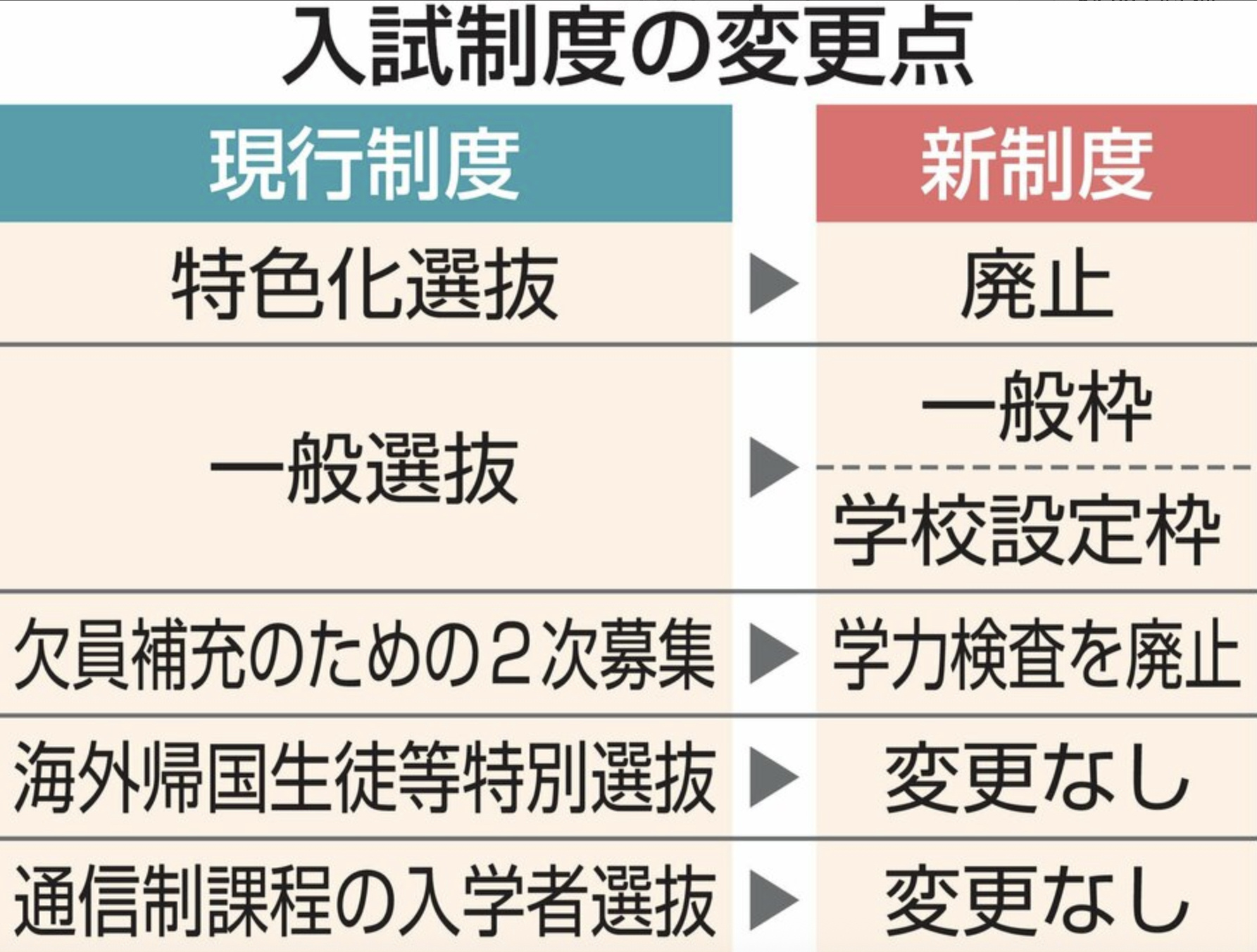 2027年春、新潟県の高校入試が大きく変わる！日程前倒しの裏にあるものとは？の画像