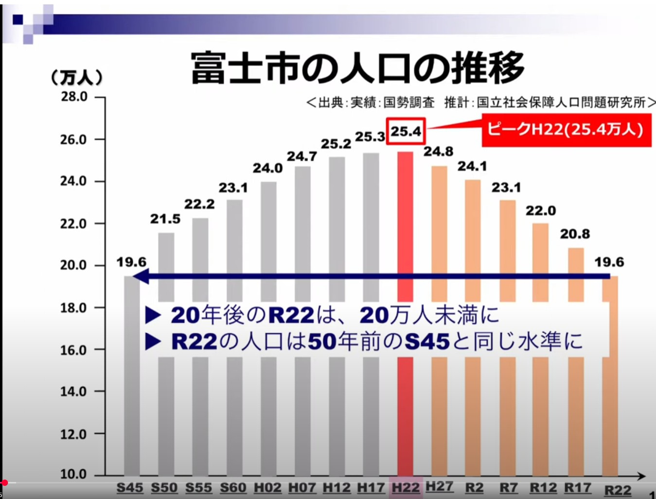 静岡県の富士市で人口推移はどう変化した？今後の傾向も紹介の画像
