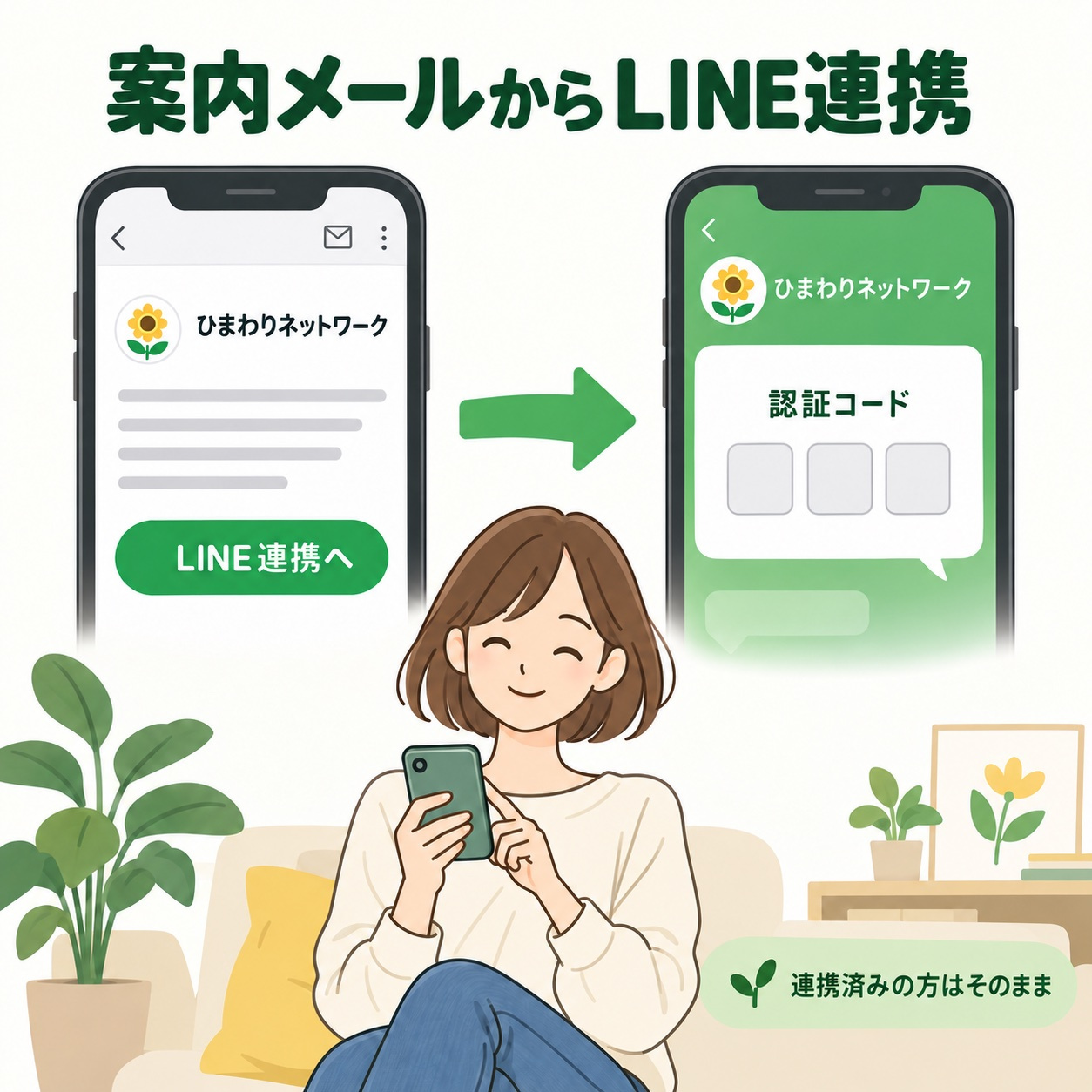 案内メールからLINE連携へ進み、認証コードを使って会社のLINEとつなぐ説明図。