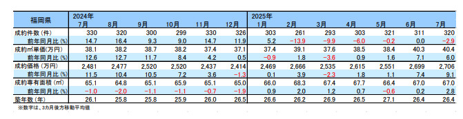 【8月度】福岡店　市況レポートの画像