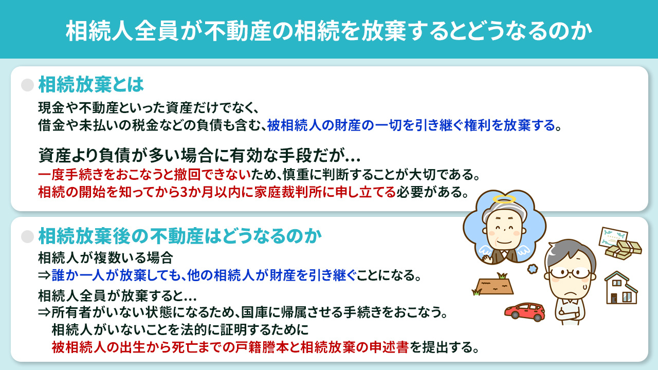 相続人全員が不動産の相続を放棄するとどうなるのか