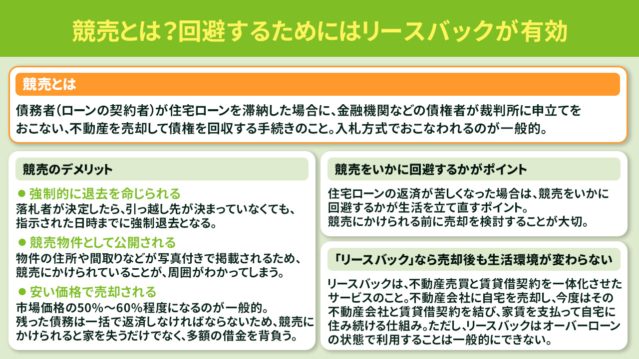 競売とは？回避するためにはリースバックが有効