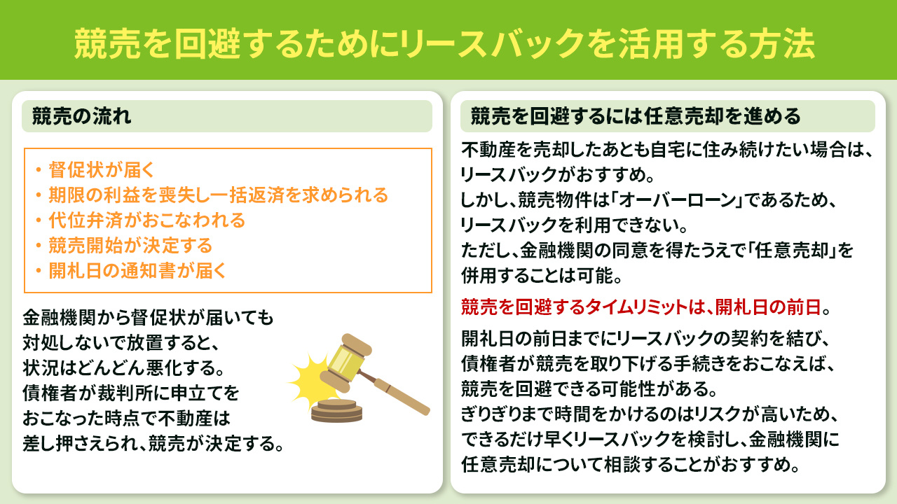 競売を回避するためにリースバックを活用する方法