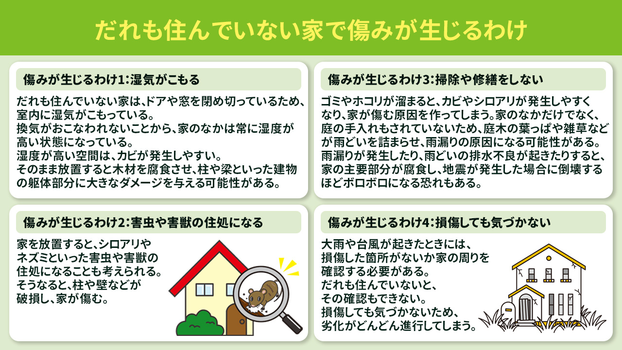 だれも住んでいない家で傷みが生じるわけ
