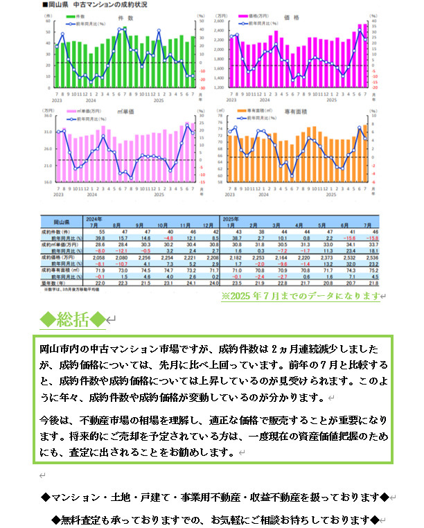 【9月度】岡山店　市況レポートの画像