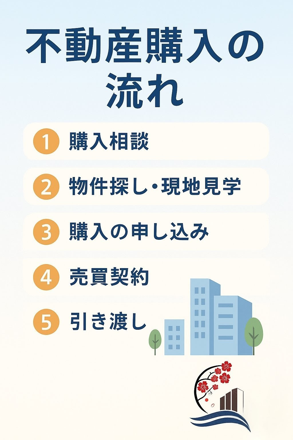 不動産購入の流れを簡単にご紹介します!の画像