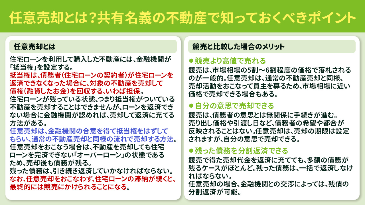 任意売却とは？共有名義の不動産で知っておくべきポイント