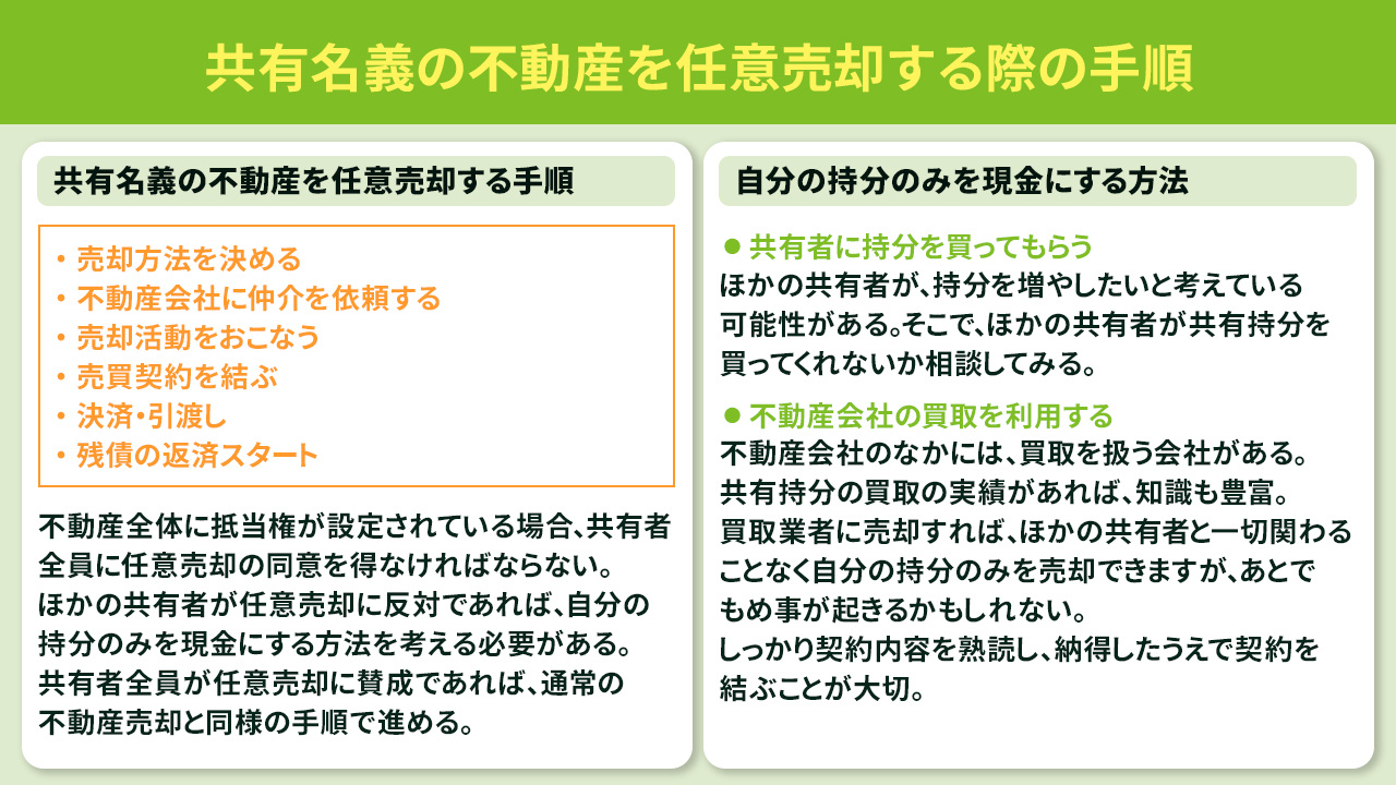 共有名義の不動産を任意売却する際の手順