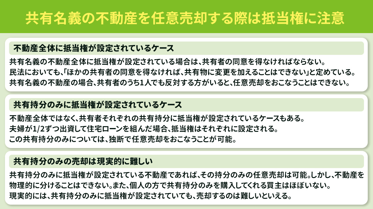 共有名義の不動産を任意売却する際は抵当権に注意