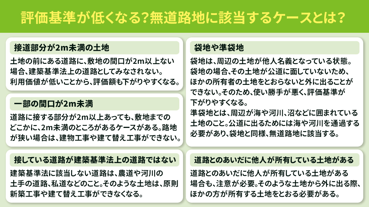 評価基準が低くなる？無道路地に該当するケースとは？