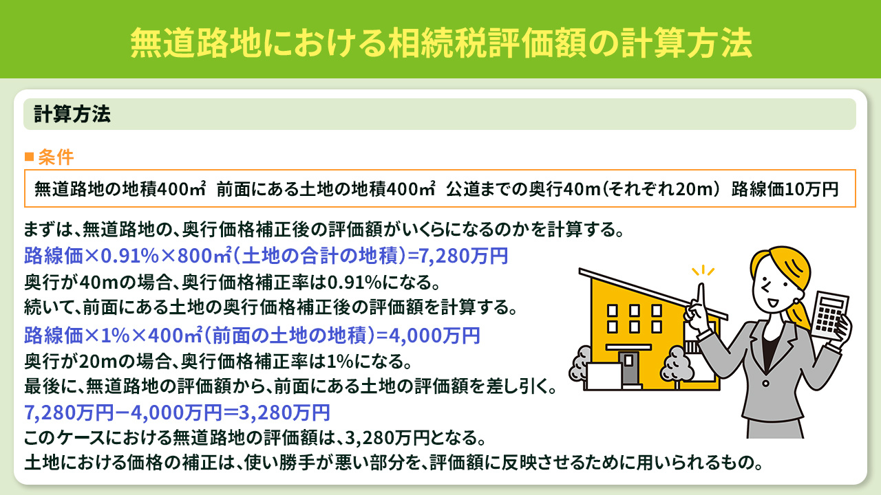 無道路地における相続税評価額の計算方法