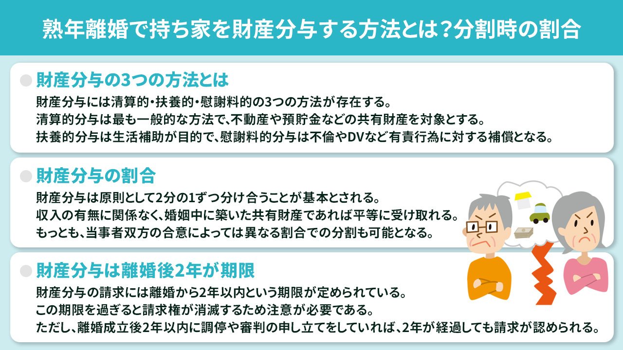 熟年離婚で持ち家を財産分与する方法とは？分割時の割合について