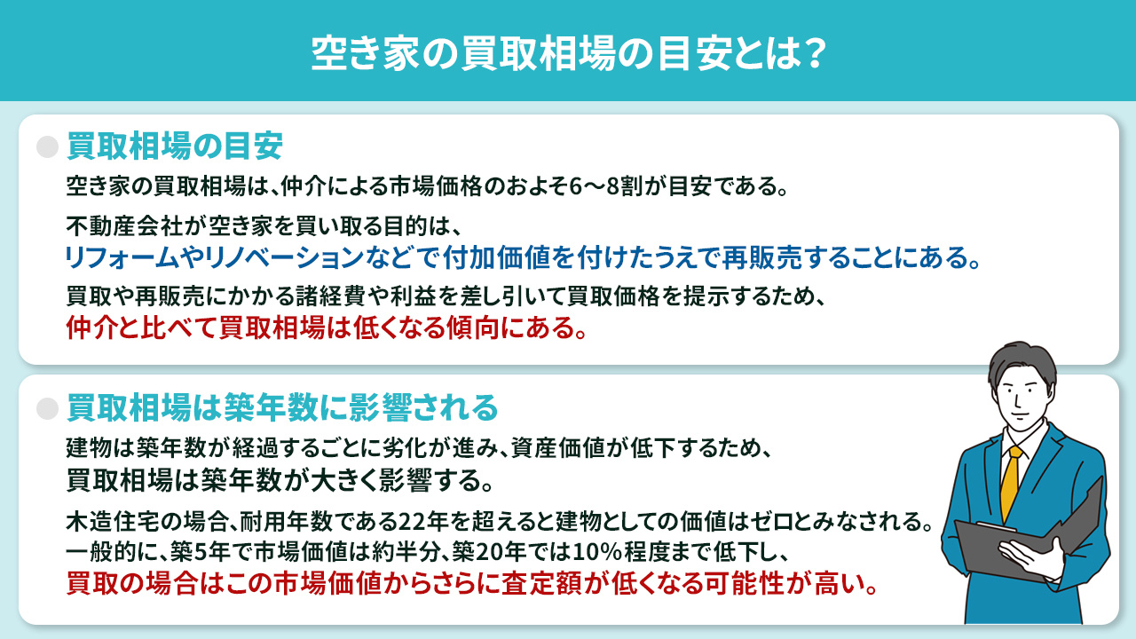 空き家の買取相場の目安とは？