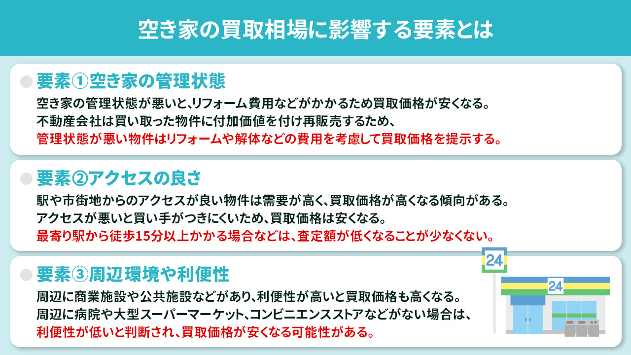 空き家の買取相場に影響する要素とは