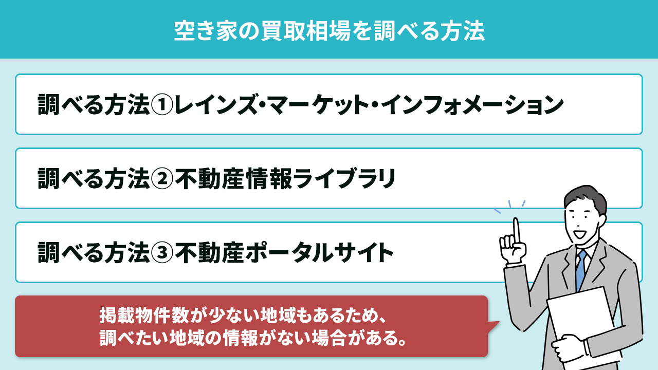 空き家の買取相場を調べる方法