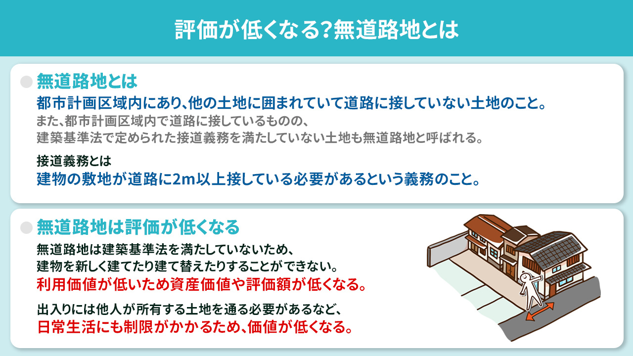 評価が低くなる？無道路地とは