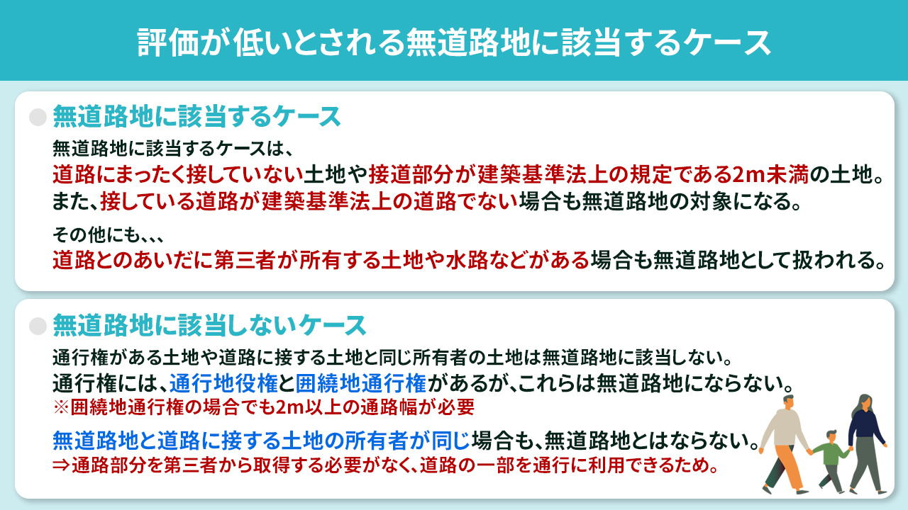 評価が低いとされる無道路地に該当するケース