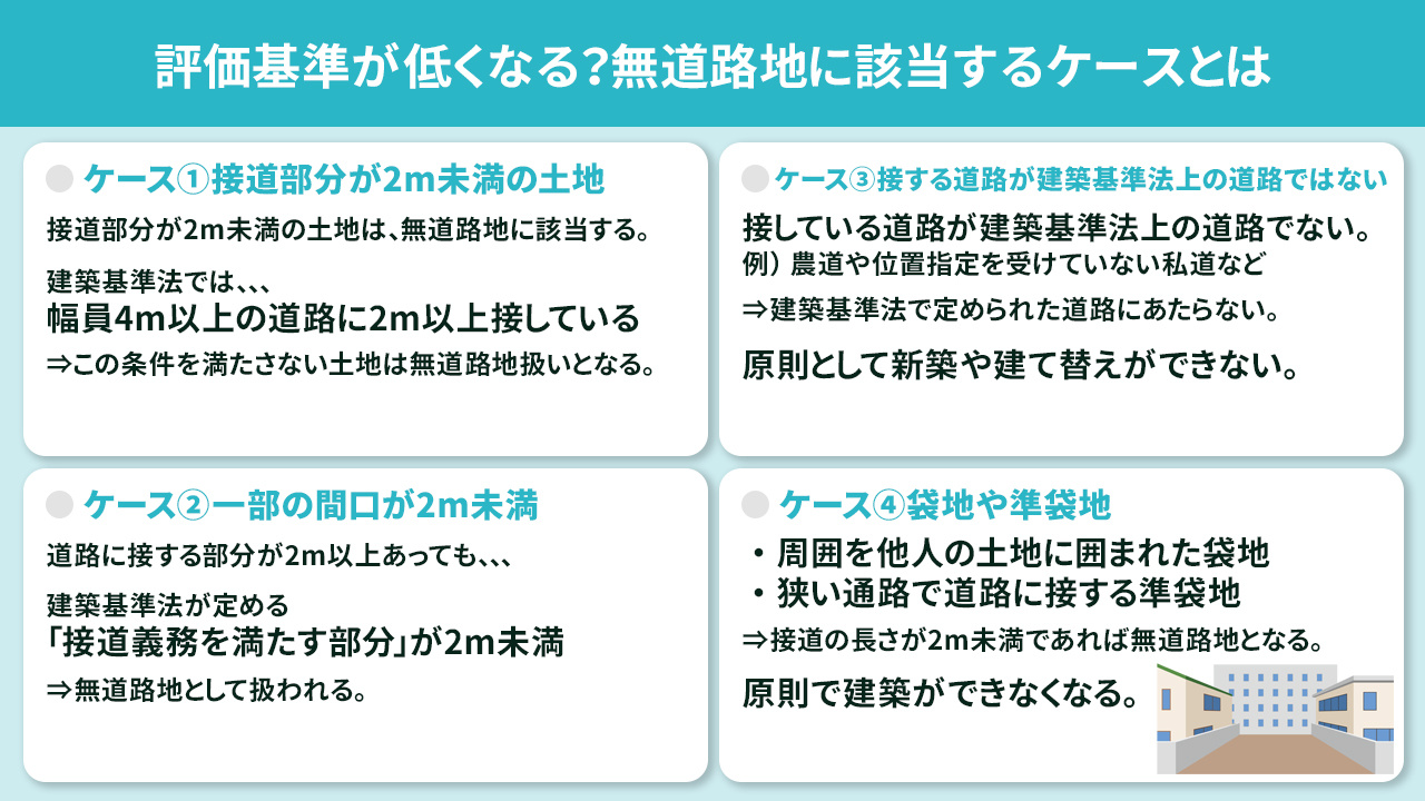 評価基準が低くなる？無道路地に該当するケースとは