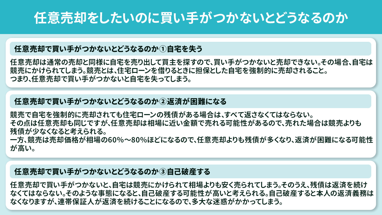 任意売却をしたいのに買い手がつかないとどうなるのか