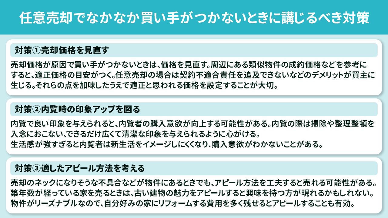 任意売却でなかなか買い手がつかないときに講じるべき対策