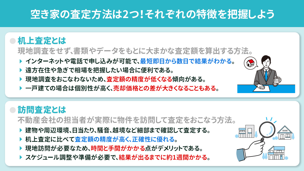 空き家の査定方法は2つ！それぞれの特徴を把握しよう