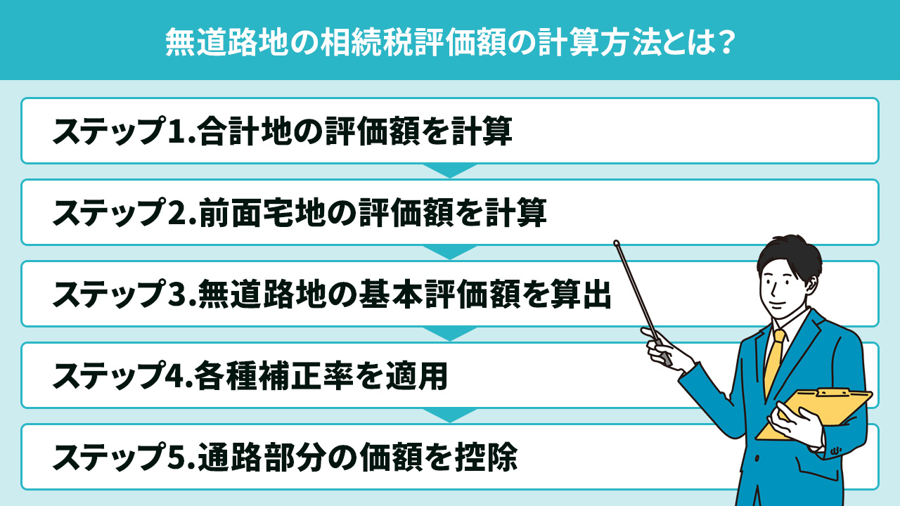 無道路地の相続税評価額の計算方法とは？