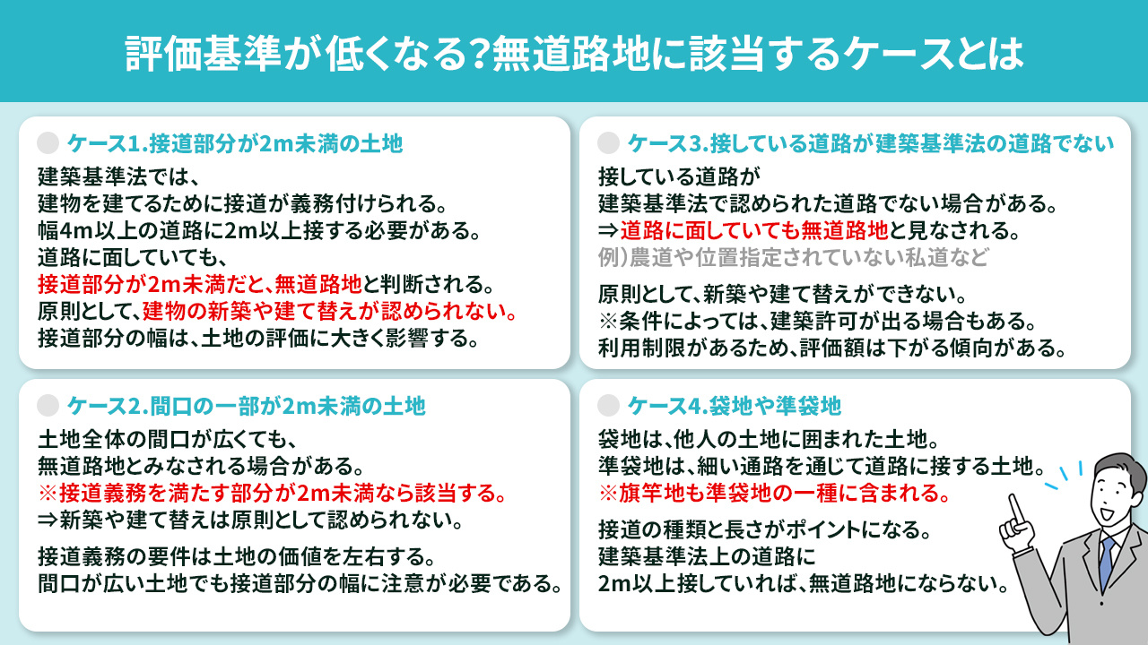 評価基準が低くなる？無道路地に該当するケースとは