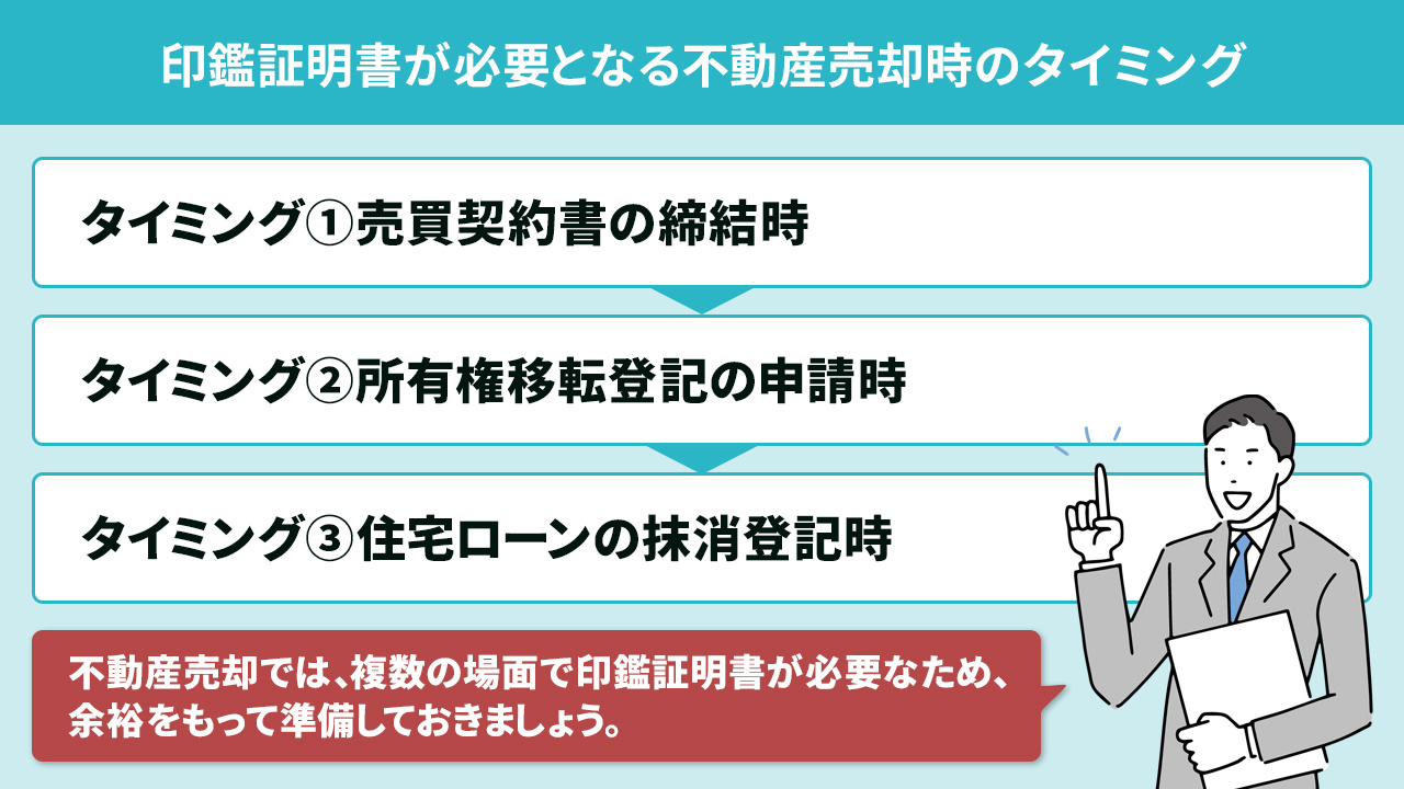 印鑑証明書が必要となる不動産売却時のタイミング