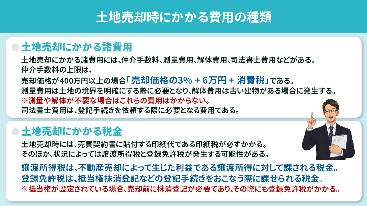 土地売却時にかかる費用の種類