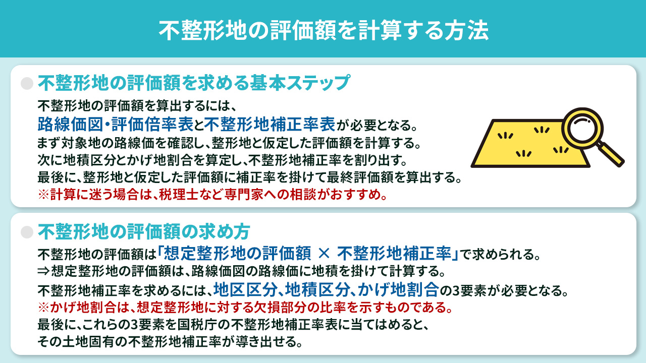 不整形地の評価額を計算する方法