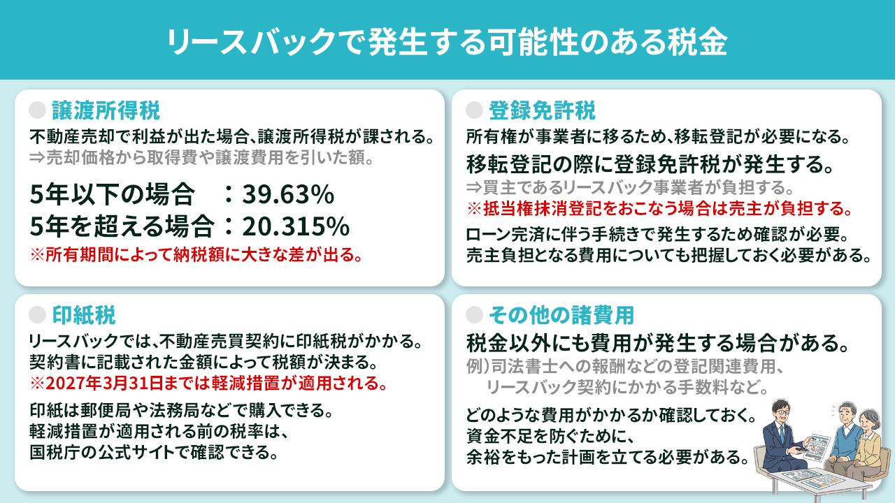 リースバックで発生する可能性のある税金