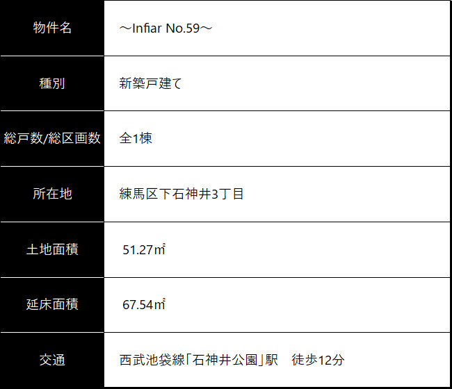 物件概要