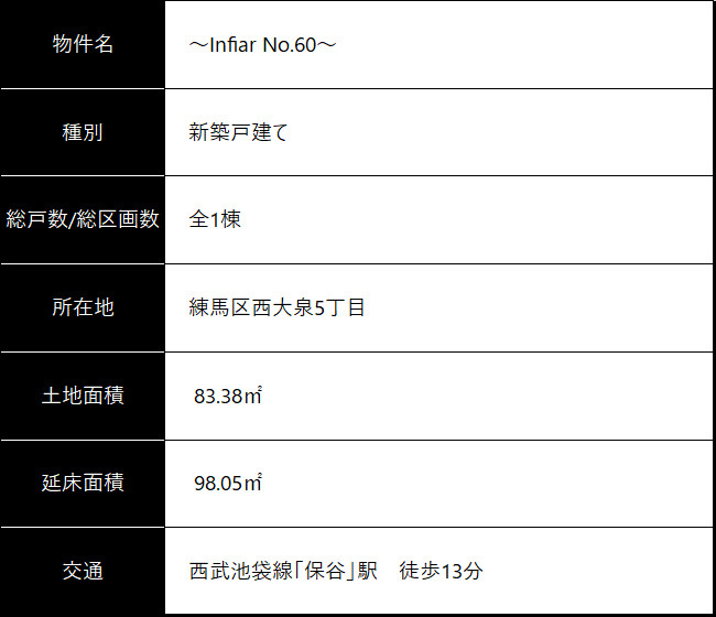 物件概要
