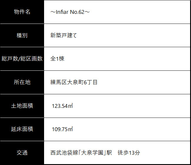 物件概要
