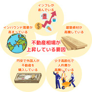2025年の新築住宅価格はどう動く 上昇の背景や中古住宅土地価格も解説の画像