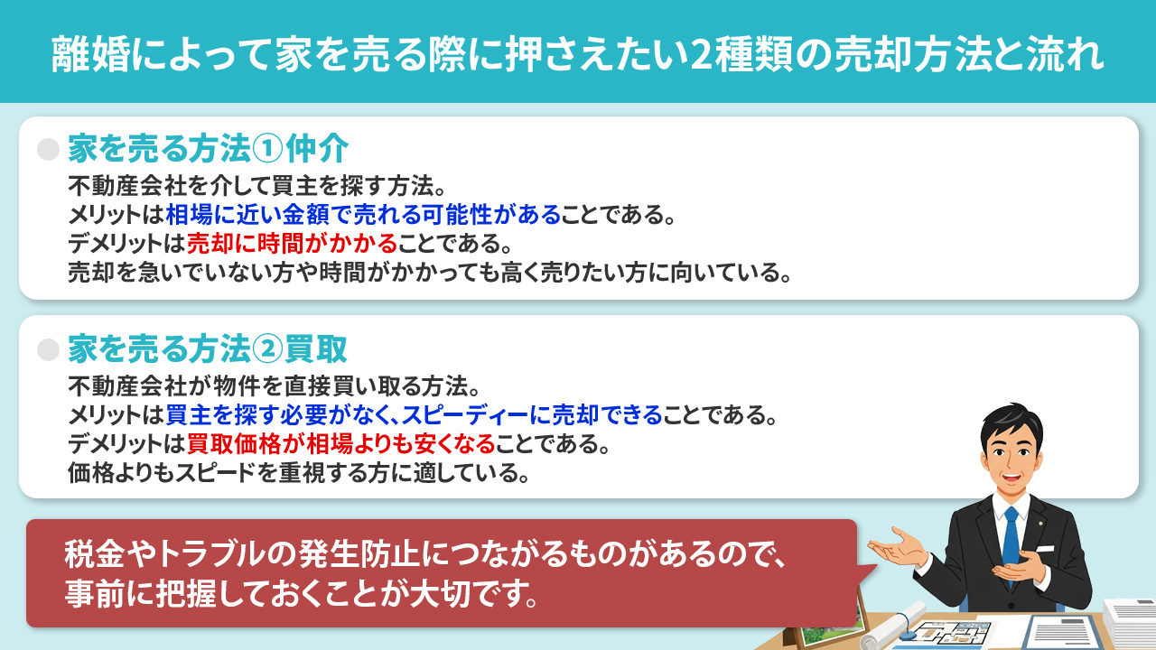 離婚によって家を売る際に押さえたい2種類の売却方法と流れ
