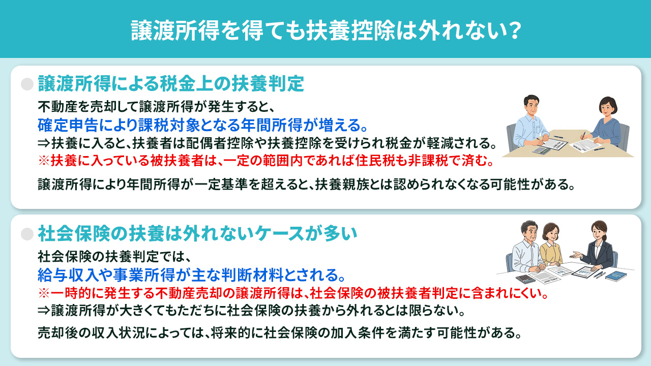 譲渡所得を得ても扶養控除は外れない？