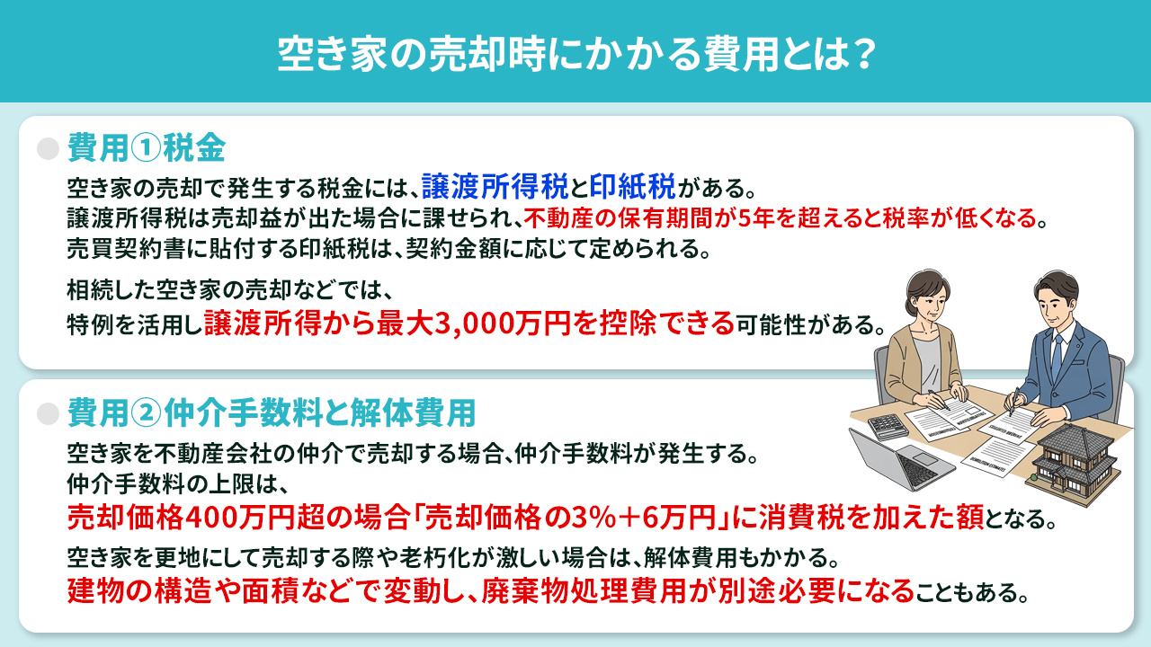空き家の売却時にかかる費用とは？