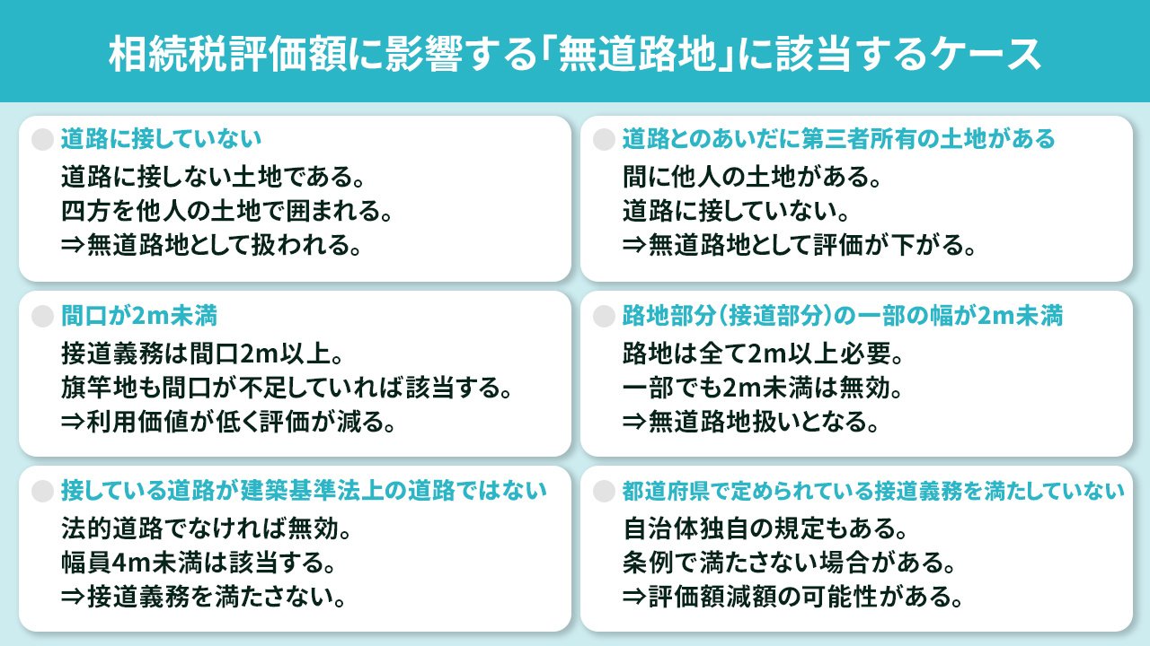 相続税評価額に影響する「無道路地」に該当するケース