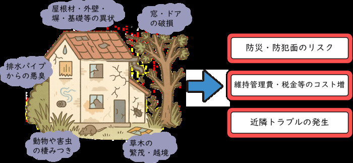 空き家による隣地トラブルが増加中！所有者責任と対応方法を知ろうの画像