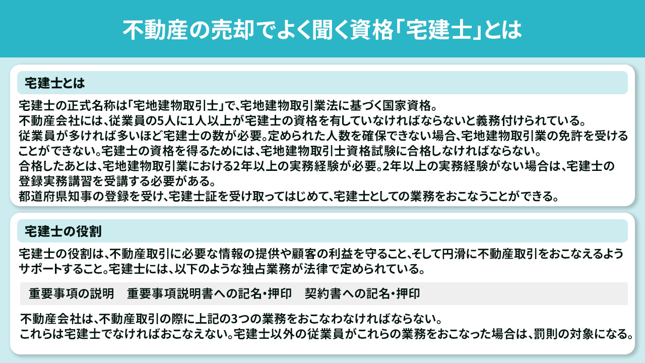 不動産の売却でよく聞く資格「宅建士」とは