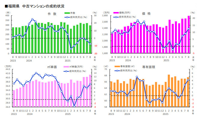 【9月度】福岡店 市況レポートの画像