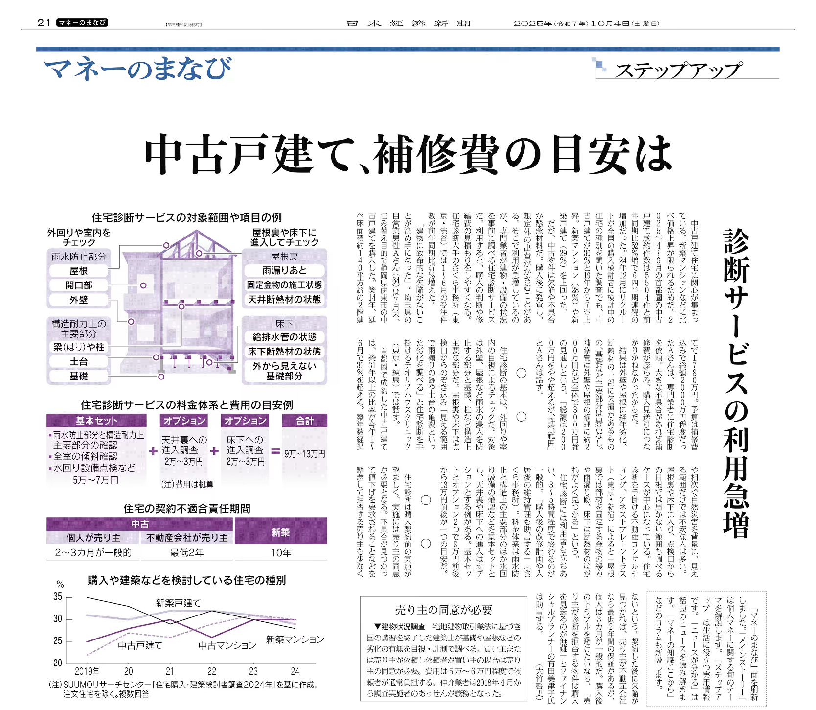 日経新聞
